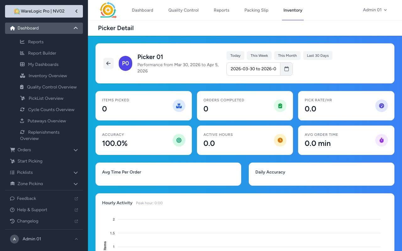 Picker Performance Detail - Desktop
